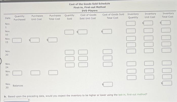 DVD players are as follows: November 1 Inventory 65 units at $77