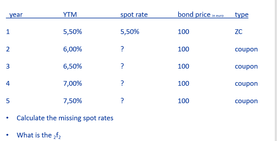  Calculate the missing spot rates What is the ?2f2 
