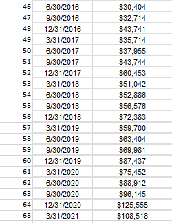 Include your graph and forecast for the second quarter of 2021. 2.