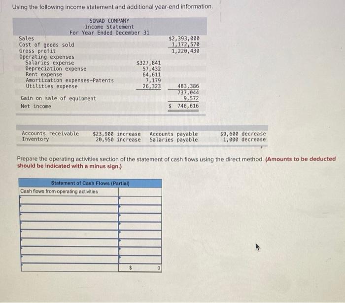  Using the following income statement and additional year-end information SONAD COMPANY