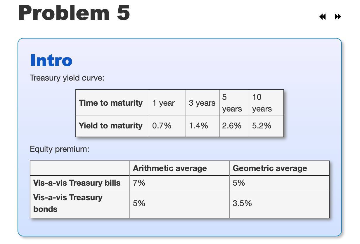 Problem 5 Intro Treasury yield curve: 5 10 Time to maturity