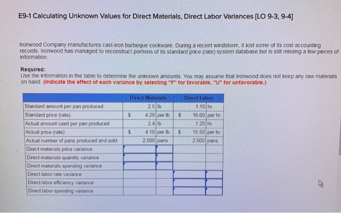  E9-1 Calculating Unknown Values for Direct Materials, Direct Labor Variances(LO 9-3,