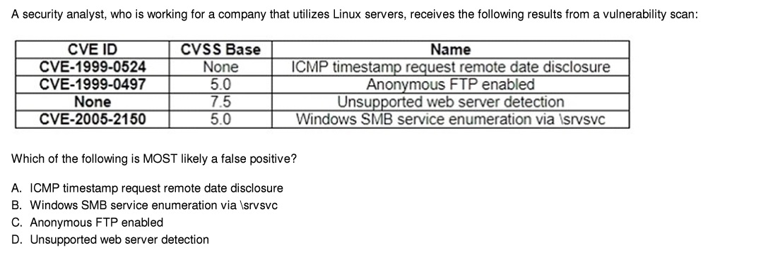 _______________________________________________ ________________________________________________ A security analyst, who is working for a company that