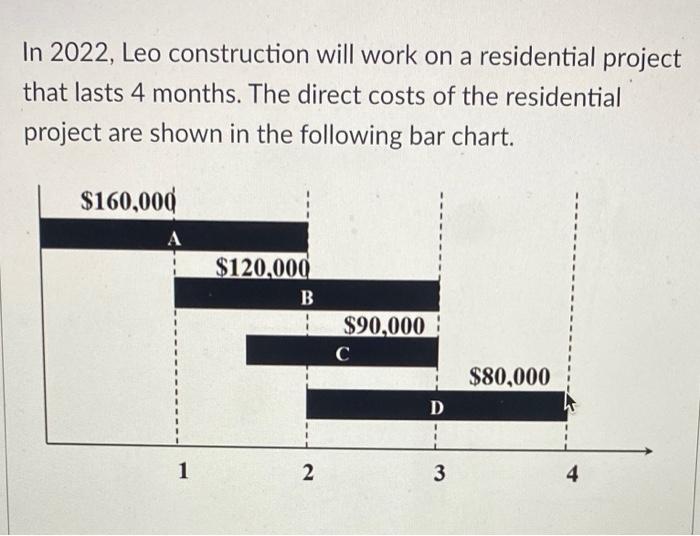 Please help - Cash flow table In 2022, Leo construction will work
