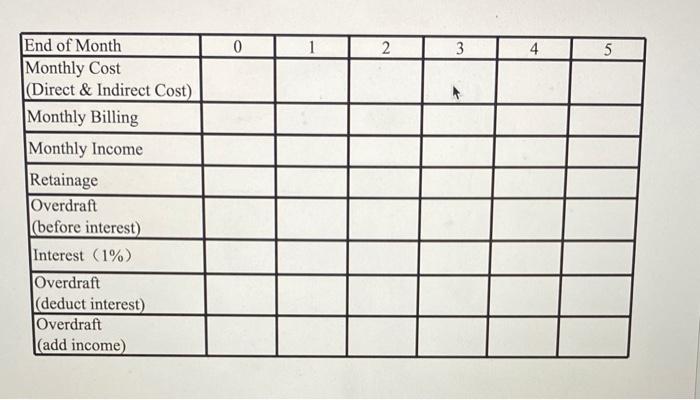 on a residential project that lasts 4 months. The direct costs of
