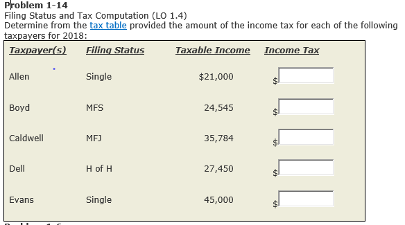 Problem 1-14 Filing Status and Tax Computation (LO 1.4) Determine from