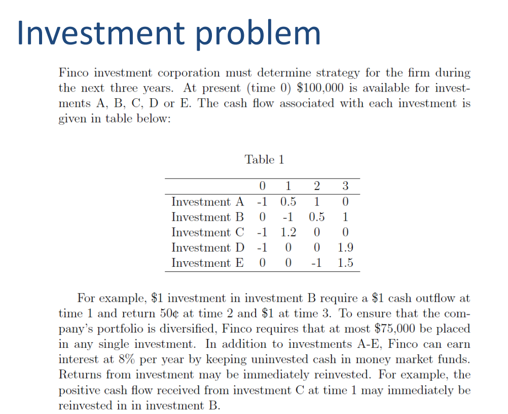 Linear programming problem Investment problem Finco investment corporation must determine strategy for