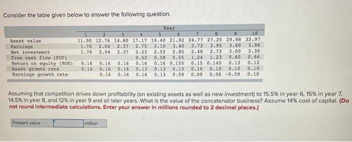  Consider the table given below to answer the following question. Asset