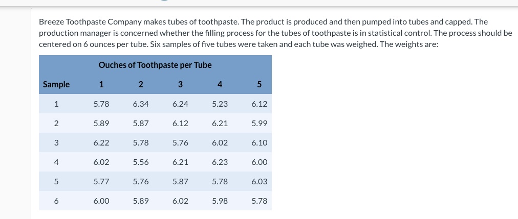 Question: Develop a control chart for the mean and range for the