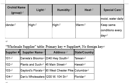 flower shop that sells different types of orchid flowers. Note that the