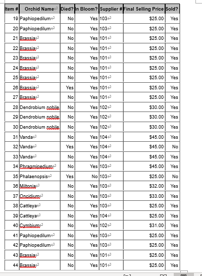= Orchid Name + Supplier#, Foreign key = Supplier#,- Foreign key =