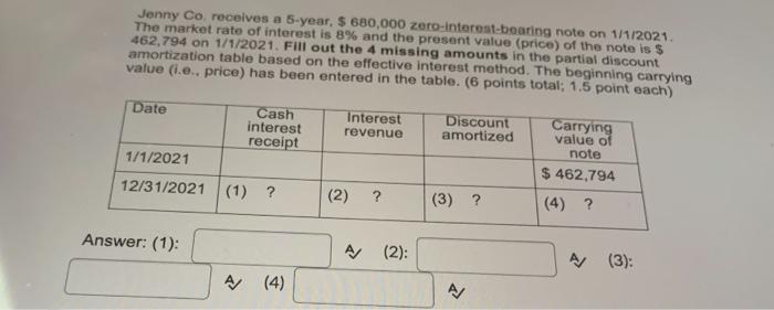 interest rate of 5% on 1/1/2021. The market rate of interest is