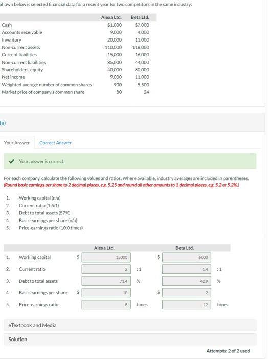 two competitors in the same industry Alexa Ltd. Beta Ltd. Cash $1,000