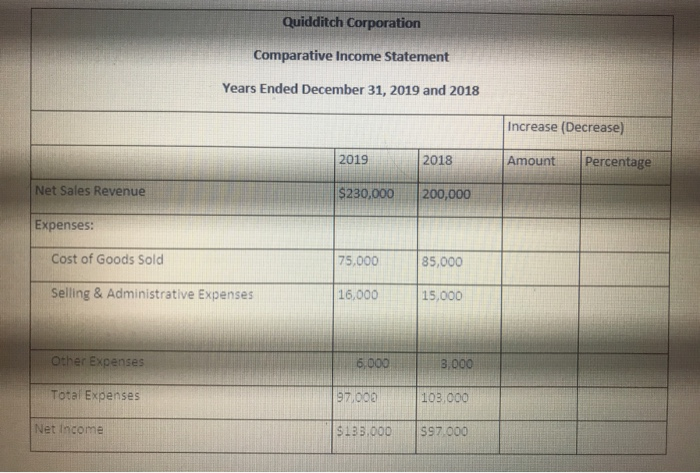 Use the balance sheet below and complete the Increase/Decrease Amount and percentage