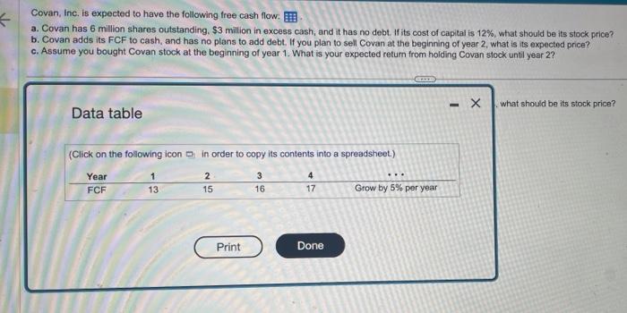 please answer this correctly Covan, Inc. is expected to have the following