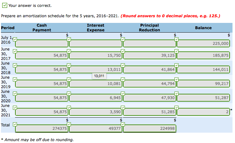 bond discount. Your answer is correct Prepare the journal entry to record