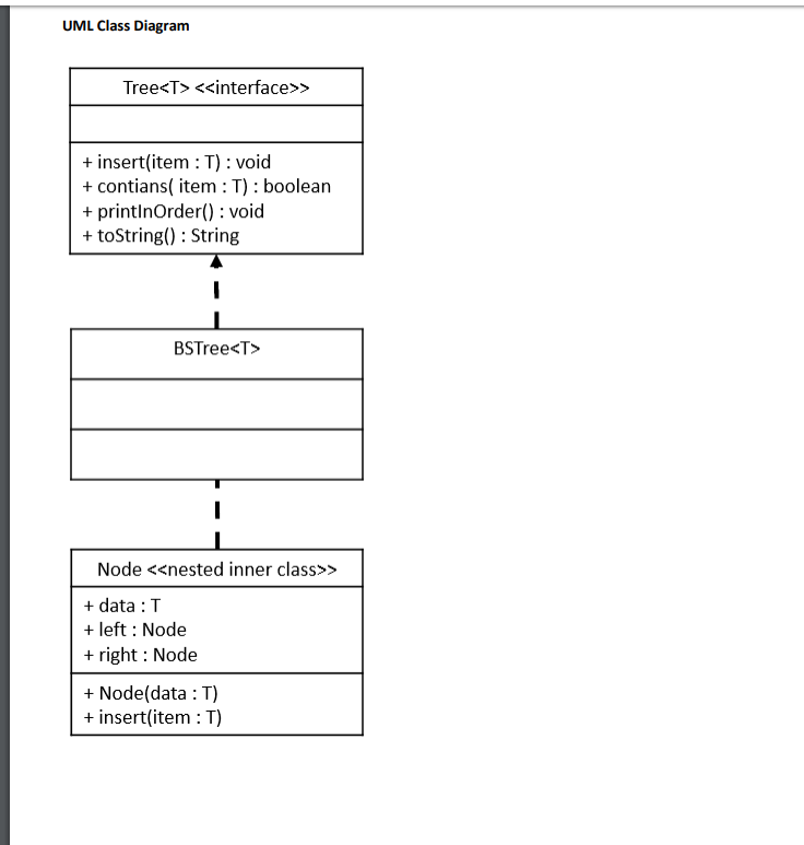 = new Random(); public static void main(String[] args) { Tree_ctor_test(); Tree_insert1_test(); Tree_insert3_test();