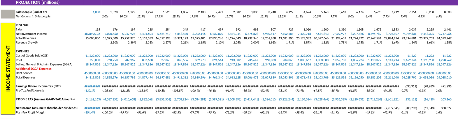 Construct 20-year ERM model for valuation of case below. Pear, Inc., a