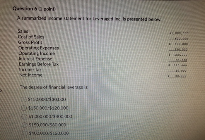  Question 6 (1 point) A summarized income statement for Leveraged Inc.