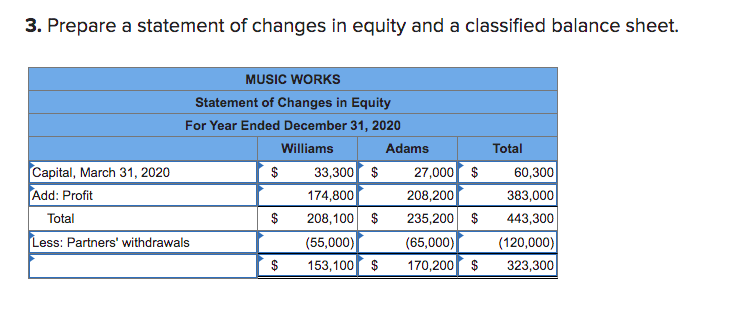 a partnership several years ago for a part- time business called Music