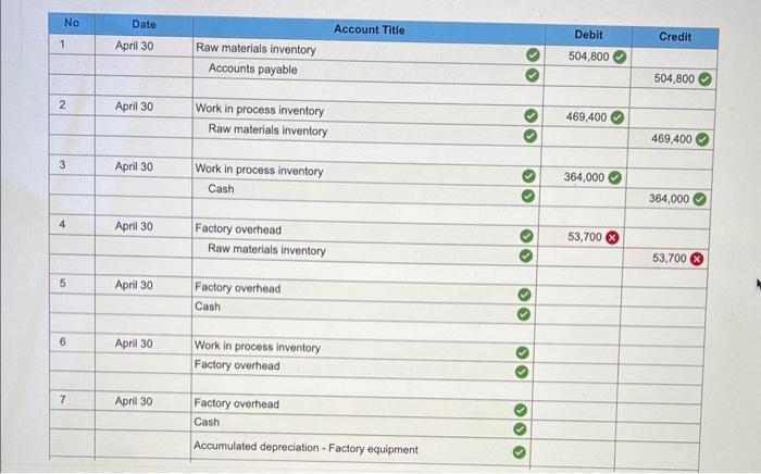 2-2A LO P1, P2, P3, P4 Drake Company shows the following costs