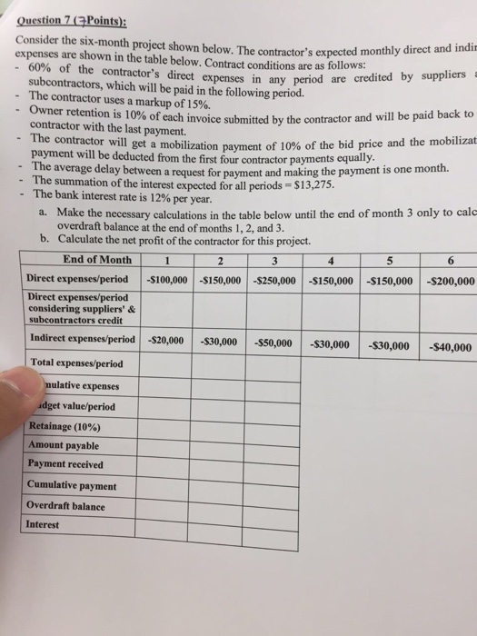 Consider the six-month project shown below. The contractor's expected monthly direct