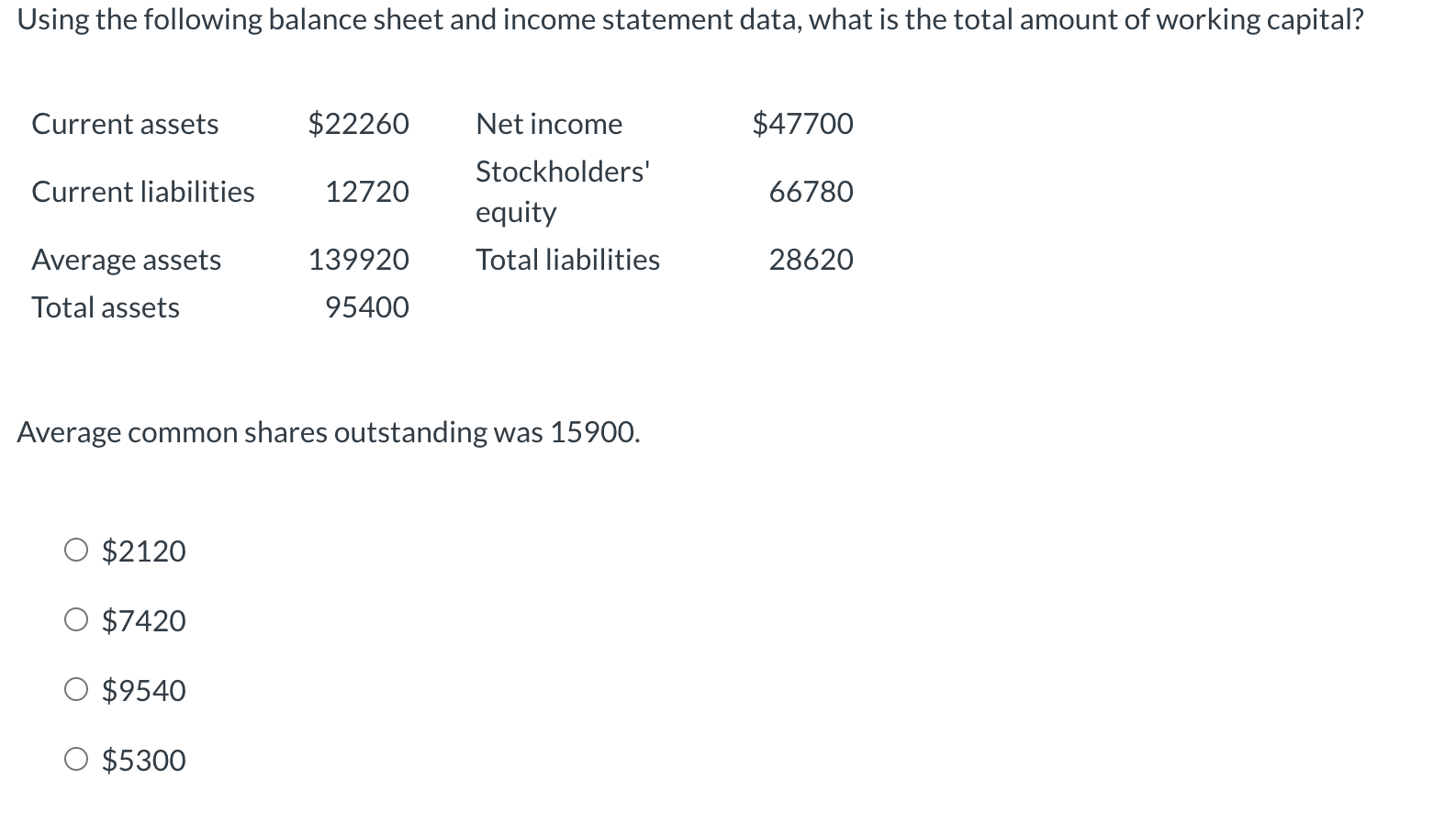 Using the following balance sheet and income statement data, what is