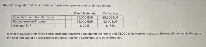 status of the ending WIP inventory is: direct materials 100% complete; conversion