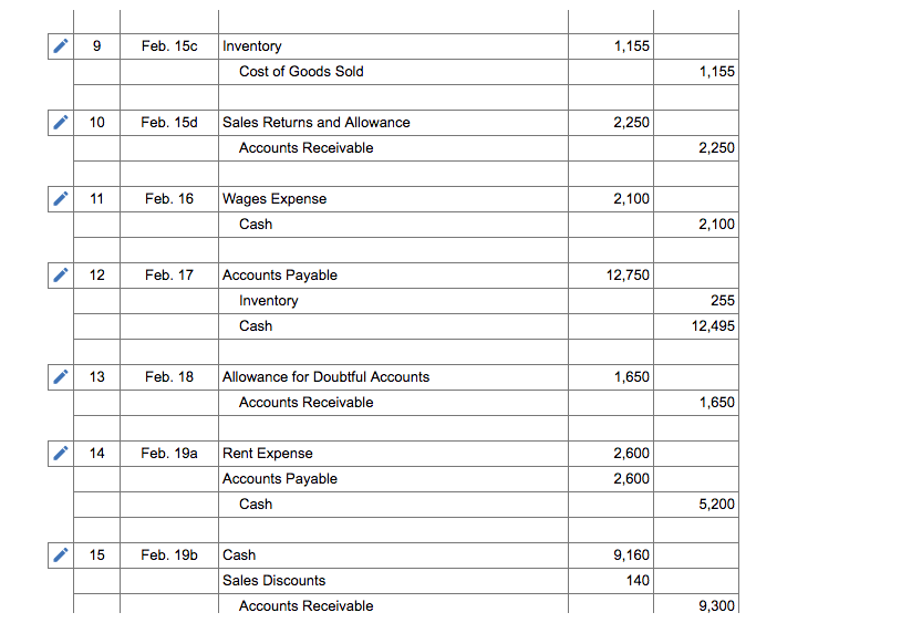 1-a. Prepare all February journal entries and adjusting entries. (If no entry