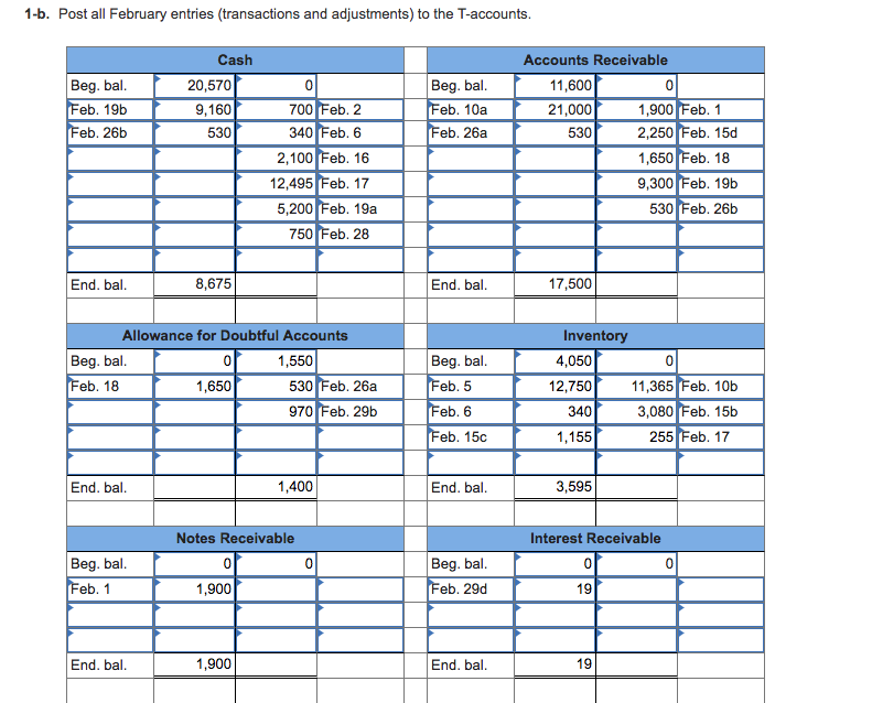 first account field.) Feb.1Notes Receivable 1,900 Accounts Receivable 1,900 Feb. 2Insurance Expense