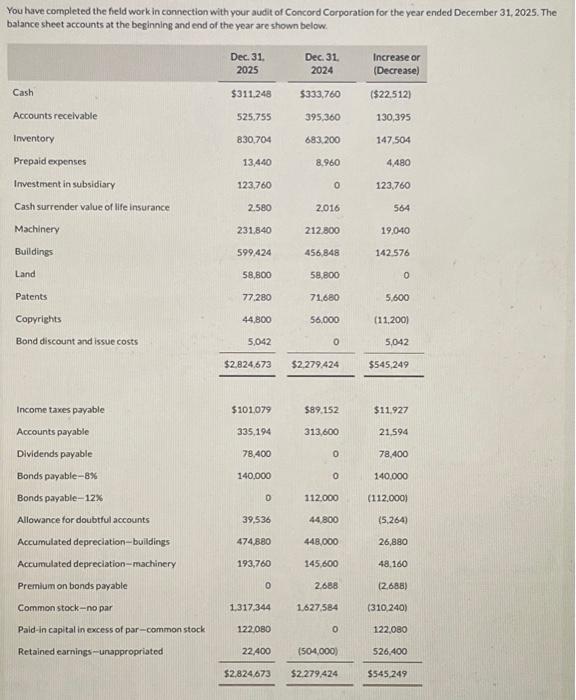  You have completed the field work in connection with your audit