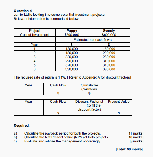 Question 4 Jamie Ltd is looking into some potential investment projects.