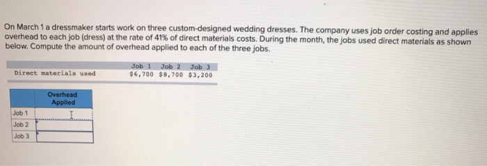  On March 1 a dressmaker starts work on three custom-designed wedding