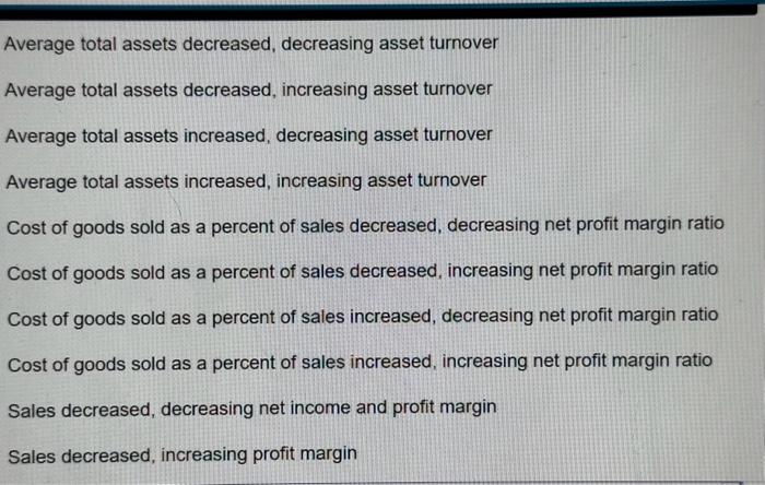  What factors contributed to the change in return on assets during