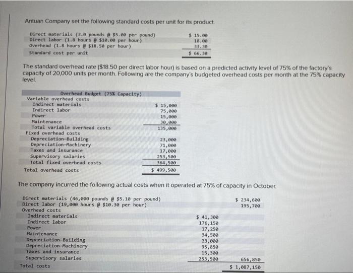 please answer Antuan Compary set the following standard costs per unit for