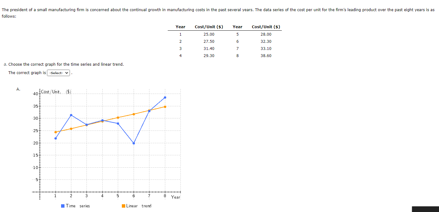  a. Choose the correct graph for the time series and linear