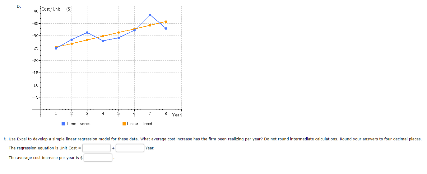 cost = Year. The average cost increase per year is $