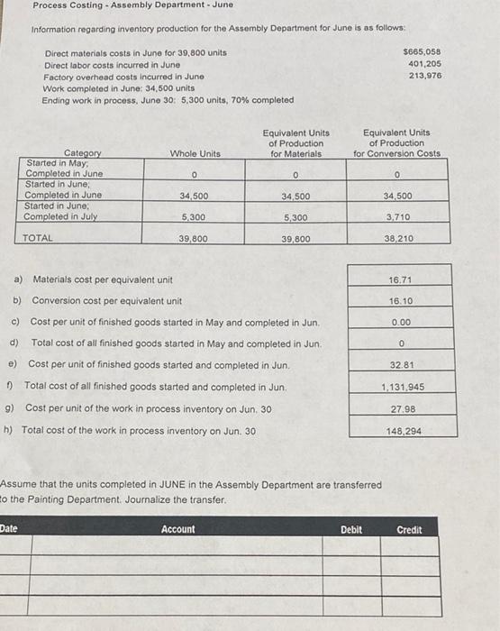  Process Costing - Assembly Department - June Information regarding inventory production
