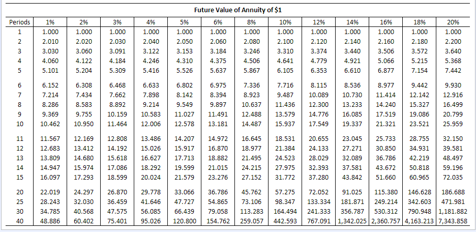 (1, 2, or 3) is most, next, or lease preferable Part 3: