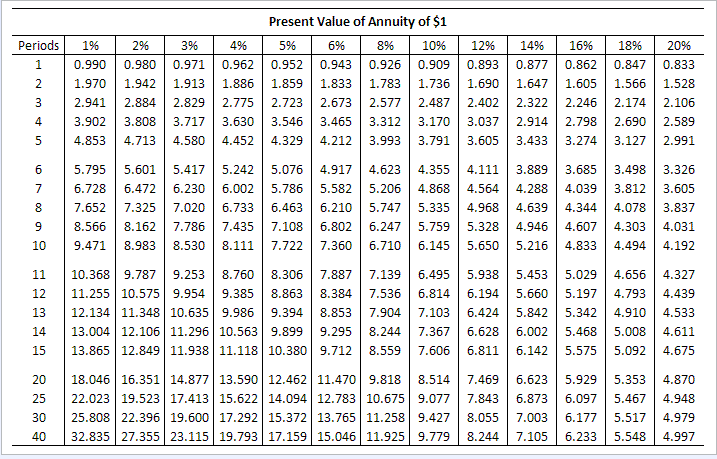 Word options for Fill in the blank: the payout options (at any