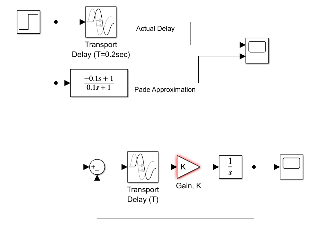Laplace transforms ("s"), and "pretending" that they exist in the continuous-time world.