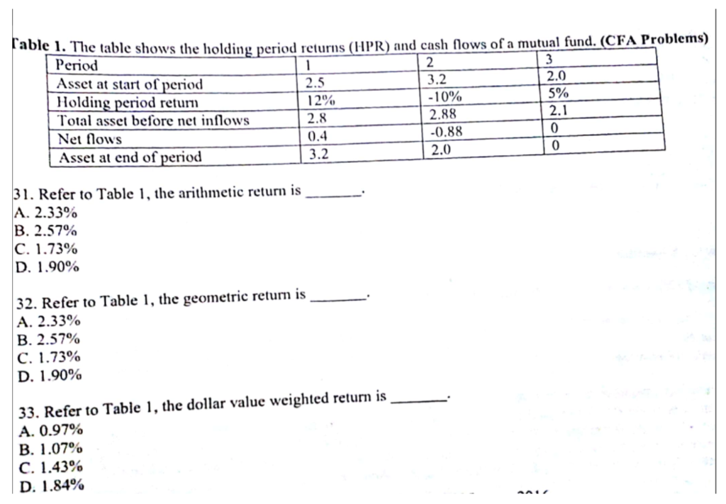  How would you manually solve for IRR? I know that the