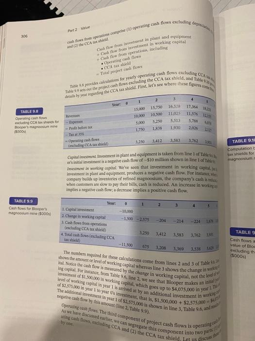 trouble when working out net present value. For example, suppose that you
