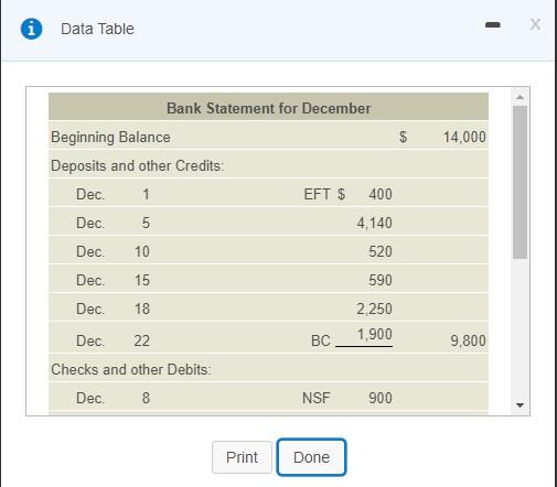 the icon to view the additional information.) The December cash records of