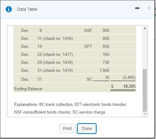Durkin Insurance follow: E (Click the icon to view the checkbook.) Durkin's