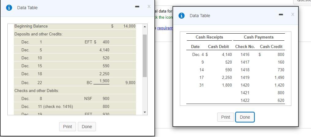 Cash account shows a balance of $17.280 at December 31. On December