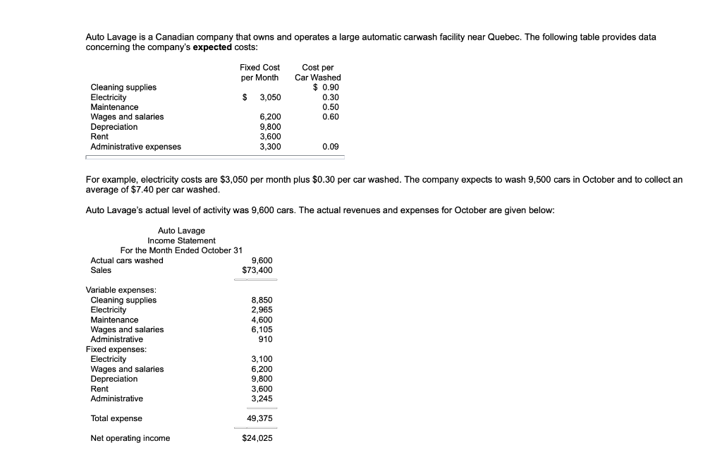 Required: 1. Prepare flexible budget performance report for October. (Indicate the effect