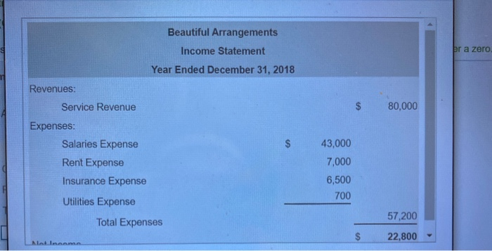 of 15 pts X S1-14 (similar to) Question Help Beautiful Arrangements has