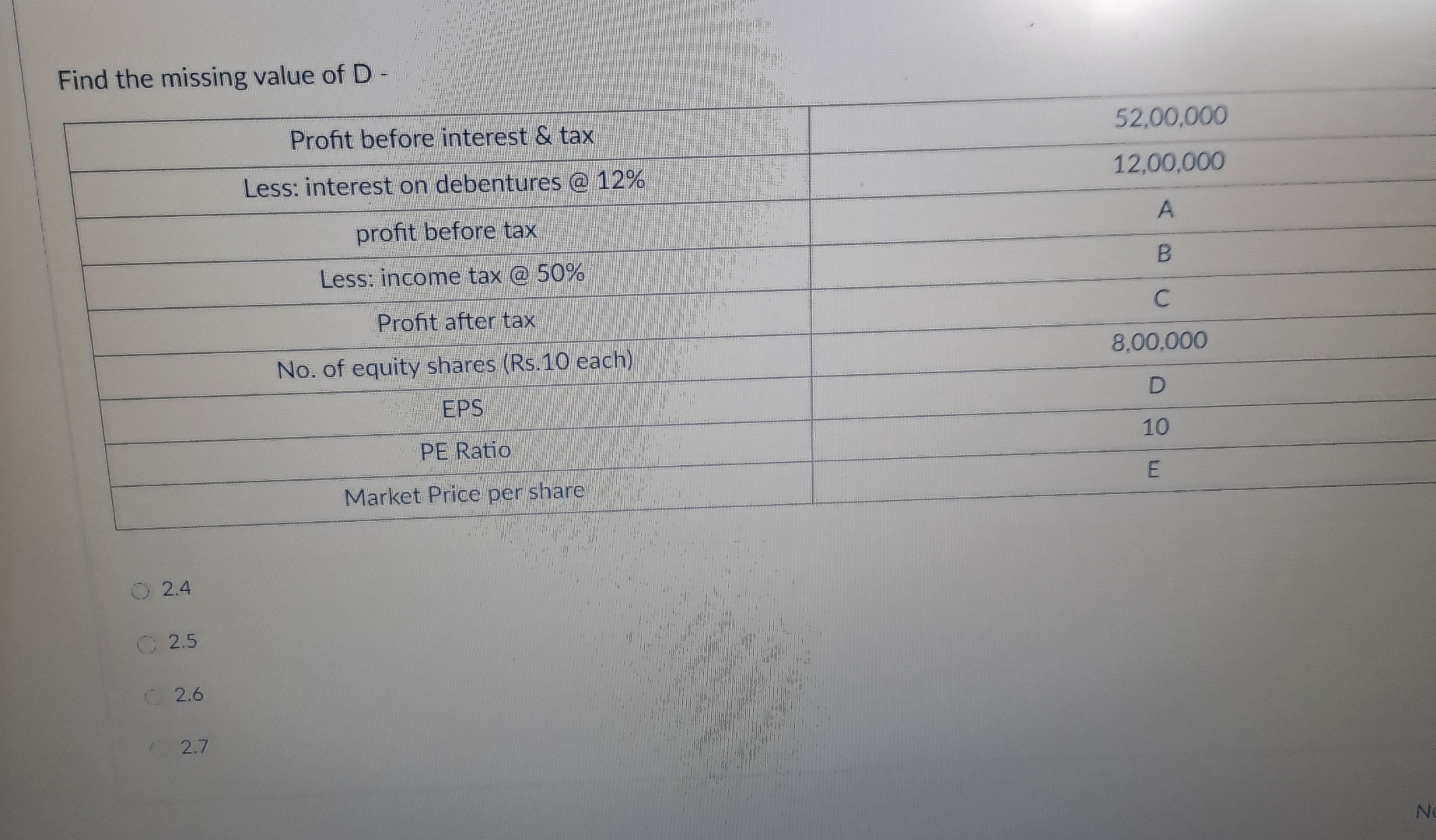  Find the missing value of D- \table[[Profit before interest & tax,52,00,000