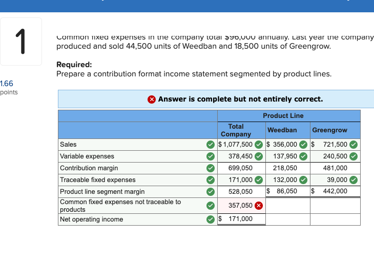 Exercise 6-4 Basic Segmented Income Statement [LO6-4] Royal Lawncare Company produces and